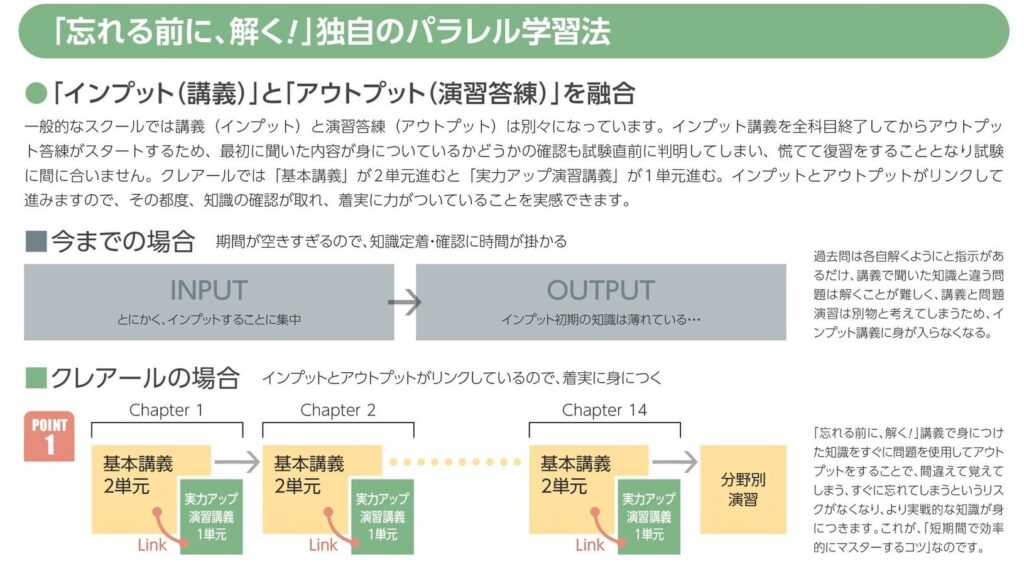 宅建試験 宅建勉強法 宅建試験対策 クレアール 非常識合格法 パラレル学習法 宅建短期合格 宅建理解重視 宅建過去問