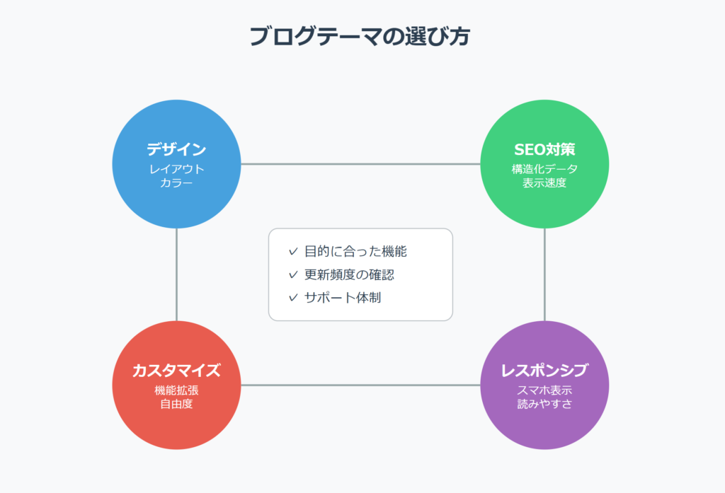 ブログ　始め方 WordPress　おすすめテーマ ConoHa WING JIN:R ブログ初心者　WordPress 個人ブログ　SEO対策 ブログ用サーバー　おすすめ WordPress　おしゃれテーマ ブログを始める方法　初心者 WordPressでブログを作る　メリット ConoHa Wingでブログを始める　簡単設定 JIN:R テーマ　デザイン設定 ブログ　SEO対策　個人ブロガー ConoHa Wing JIN:R セット割引 個人ブログ　収益化のコツ